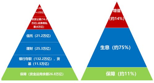 聚焦財富管理需求，提升投資者回報——《投資者回報白皮書系列研究報告》之引言篇 投資管理的核心使命