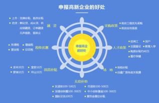深圳市綜信企業投資管理顧問有限公司 國家高新技術企業背景下的投資管理新范式